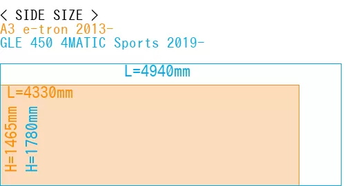 #A3 e-tron 2013- + GLE 450 4MATIC Sports 2019-